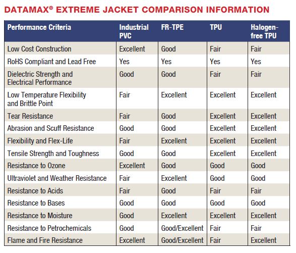 Quabbin Wire's Industrial Product Line Now Offers Four Cable